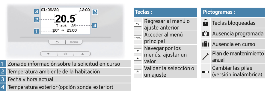 Termostato modulante online ebus